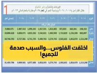 صادم: 110 مليار ريال تختفي من خزينة تعز... وثائق تكشف أكبر سرقة في تاريخ اليمن!