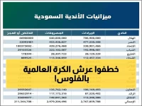صادم: الدوري السعودي يخترق نادي المليار يورو ويحطم التوقعات - 4 أندية في أغلى 100 عالمياً!