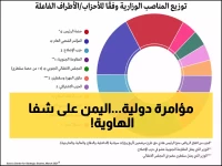 عاجل: الخطة السرية للرباعية الدولية تكشف مصير اليمن... لماذا انتصر الجنوب وانهارت أحزاب صنعاء؟