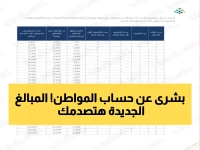 عاجل: كشف جدول حساب المواطن 1447 الجديد - مبالغ صادمة تصل لـ10 أفراد... هل أنت مستحق؟