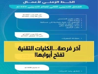 عاجل: فتح القبول في 88 كلية تقنية لمدة أسبوع واحد فقط - آخر فرصة قبل إغلاق الباب نهائياً!