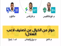 عاجل: نجم الهلال يحصل على العلامة الكاملة ويقود التشكيلة المثالية لدوري روشن!