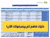 رسمي: السعودية تعلن مبالغ الضمان الاجتماعي الجديدة 2026 - حتى 4840 ريال شهرياً للأسر!