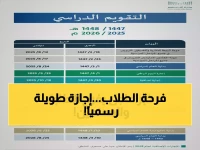 وزارة التعليم السعودية تكسر القواعد التقليدية.. 60 يوماً إجازة مقابل 180 دراسة رسمياً