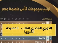 صادم: الأهلي والزمالك وبيراميدز يسقطون في فضيحة كروية... سداسية قاتلة تهز كأس مصر!