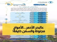 عاجل: رياح عاتية تضرب البحر الأحمر اليوم… أمواج تصل لمترين ونصف تهدد الملاحة!