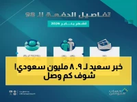 عاجل: حساب المواطن يفجر مفاجأة - 3 مليار ريال تصل 9.8 مليون مواطن اليوم!