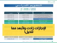 وزارة التعليم السعودية تكشف عن هدية استثنائية للعائلات.. 60 يوماً إجازات ذهبية تحقق رؤية 2030