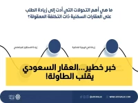 عاجل: السوق العقاري السعودي ينفجر إلى 137 مليار دولار - قرار التوطين 30% يقلب المعادلة!