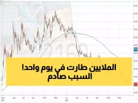 صادم: سهم إميونيتي بايو ينفجر 28% في يوم واحد... زيادة إيرادات 700% تصدم المحللين!