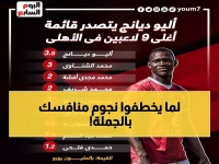صدمة: الأهلي يخطف عرش أفريقيا بـ9 لاعبين من الزمالك خلال 6 مواسم فقط!