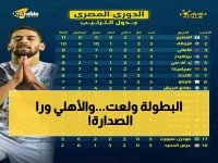 عاجل: انفجار ناري في دوري النيل اليوم... سيراميكا يحتفظ بالصدارة والأهلي يطارد بشراسة!