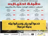 شاهد: كيف نصب محتال على العازف السعودي "أبو ريان" واستولى على منزله بـ8 ملايين ريال بخطة شيطانية!