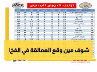 صادم: سيراميكا كليوباترا يهزم الأهلي والزمالك ويتصدر الدوري المصري... والعمالقة في مأزق تاريخي!