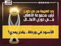 عاجل: الأهلي في صراع ناري للصدارة... هل ينهار أمام يانج أفريكانز التنزاني في مباراة المصير؟