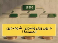 عاجل: ضبط 18200 مخالف في حملة مشتركة… والعقوبة تصل لـ 15 سنة سجن ومليون ريال!