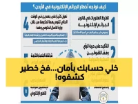 عاجل: غرامة 3 ملايين ريال وسجن 5 سنوات... الأمن السعودي يكشف مخطط خطير يستهدف حساباتك!