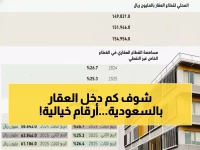 عاجل: القطاع العقاري السعودي يحقق طفرة تاريخية... 154.9 مليار ريال في ربع واحد!