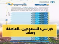 عاجل: رياح عاصفة تضرب السعودية اليوم - أمواج تصل لمترين وسرعة رياح 50 كم/س!