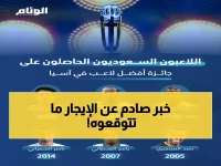 عاجل: منصة إيجار تكشف الوثائق المقبولة رسمياً... وخدمة جديدة تغير قواعد الإيجار في السعودية!