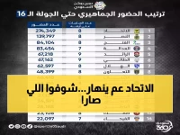 صادم: الاتحاد يحطم أسوأ أرقامه في 5 سنوات... 6 هزائم في 20 مباراة فقط!