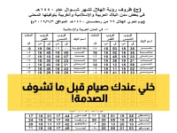 عاجل فلكياً: غرة رمضان 2026 يوم الخميس.. وشاهد عدد ساعات الصيام الصادم في كل دولة عربية!