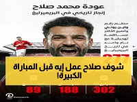 صلاح يحطم الأرقام ضد برايتون: 10 أهداف تاريخية قبل مواجهة الليلة الحاسمة!