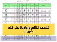 عاجل: رابط نتائج السادس الابتدائي 2026 متاح الآن مجاناً… هل نجح طفلك؟