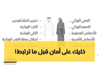 عاجل: الكشف عن الأمراض الخطيرة التي تُظهرها فحوصات الزواج في السعودية… نسبة الصحة تصل لـ98%!