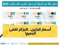 عاجل: الجزائر تحتل المركز الثالث في قائمة صادمة... أرخص 10 دول أفريقية لأسعار البنزين 2026!
