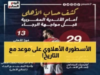 عاجل: الأهلي على بُعد 90 دقيقة من تحطيم رقم تاريخي أمام المغرب… هل يحقق الانتصار الـ16؟
