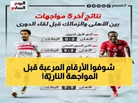 عاجل: تاريخ مثير بين الأهلي وشباب الأهلي قبل المواجهة الآسيوية... آخر 3 مباريات تكشف المفاجأة!