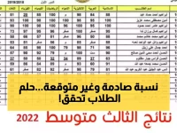 عاجل: نتائج الثالث المتوسط العراق 2026 ظهرت الآن... 90% نجاح صادم يفوق التوقعات!