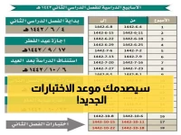 عاجل: وزارة التعليم تحدد موعد صادم لاختبارات رمضان… هل ستبدأ فور انتهاء يوم التأسيس؟