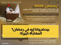 عاجل: الإمارات تكشف خطتها الرمضانية الاستثنائية - 20 عالماً من 12 دولة و6000 ختمة قرآنية لحكام الإمارات!