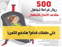 عاجل: غرامة 500 ريال على كل أب يجلس طفله في المقعد الأمامي - المرور يشدد الرقابة!