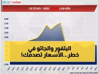 عاجل: انهيار الكاكاو بنسبة 7.24% لليوم الثالث... هل تخسر استثماراتك مع توقعات فائض 287 ألف طن؟
