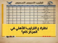 صادم: سيراميكا يتصدر والأهلي رابع فقط! ترتيب مفاجئ قبل معارك رمضان الحاسمة الليلة
