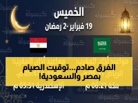 عاجل: مواعيد أذان المغرب في السعودية ومصر اليوم - فروق مفاجئة تصل لـ 52 دقيقة بين المدن!
