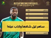 عاجل: الصاعقة التي هزت الأهلي... إيفان توني يفشل لأول مرة في 25 ركلة جزاء!