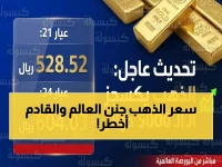 عاجل: صدمة في أسواق الذهب السعودية.. عيار 21 يقفز لـ 530 ريال والخبراء يحذرون من مفاجأة أكبر!