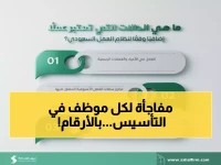 عاجل: قرار رسمي من الوزارة - تعويضات ضخمة تنتظر من يعمل في يوم التأسيس 2026.. هل أنت منهم؟