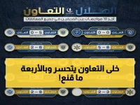 الهلال يسحق التعاون 2-0 في مواجهة نارية… هل يكرر السيناريو الثلاثاء؟