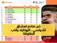 عاجل: مانشستر يونايتد يطيح بتشيلسي ويقتنص المركز الرابع... أرسنال يواصل الهروب والسيتي يطارد بقوة!