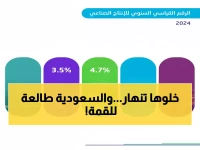 عاجل: خبير اقتصادي يكشف السر وراء طفرة الاقتصاد السعودي غير النفطي رغم الأزمات العالمية!