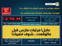 عاجل: تبكير صرف مرتبات مارس 2026 من 18 مارس.. جدول الوزارات والمبالغ كاملاً!