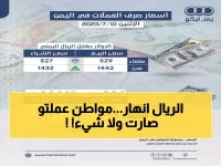 عاجل | انهيار قياسي للريال اليمني.. سعر الدولار يقفز لـ1582 في عدن و540 في صنعاء!