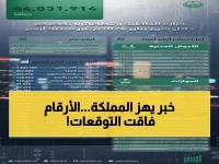 عاجل: منصة «أبشر» تسجل رقمًا صادمًا… 44 مليون عملية إلكترونية في يناير فقط!