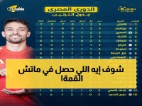 صدمة في قمة الدوري المصري: رباعية متساوية بدرجة واحدة تهز المشهد! الإسماعيلي يغرق في القاع بأرقام صادمة