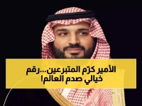 حصري: ولي العهد يكرم المحسنين الذين تبرعوا بـ14 مليار ريال الجمعة... إنجاز تاريخي يفخر به كل سعودي!